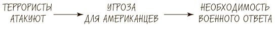 Пятая дисциплина. Искусство и практика обучающейся организации