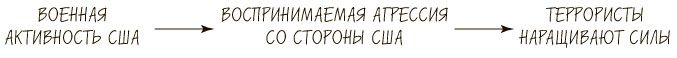 Пятая дисциплина. Искусство и практика обучающейся организации