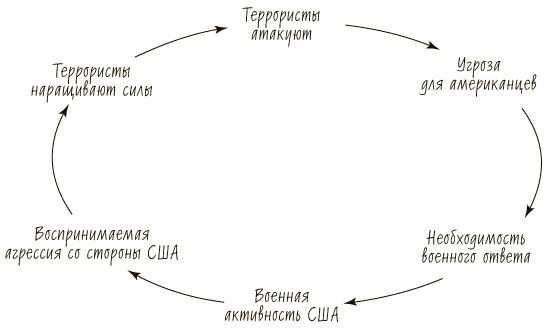 Пятая дисциплина. Искусство и практика обучающейся организации