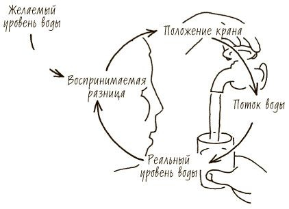 Пятая дисциплина. Искусство и практика обучающейся организации