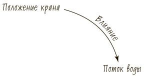 Пятая дисциплина. Искусство и практика обучающейся организации