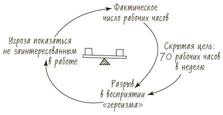 Пятая дисциплина. Искусство и практика обучающейся организации