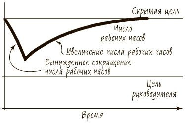 Пятая дисциплина. Искусство и практика обучающейся организации