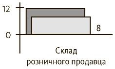 Пятая дисциплина. Искусство и практика обучающейся организации