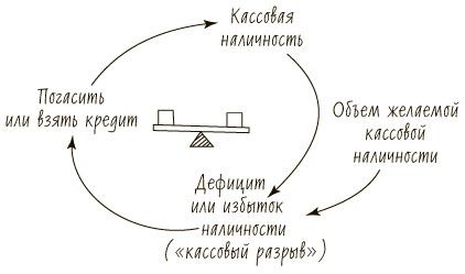 Пятая дисциплина. Искусство и практика обучающейся организации