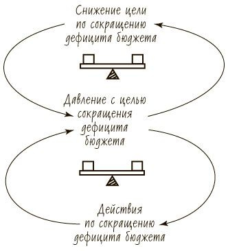 Пятая дисциплина. Искусство и практика обучающейся организации