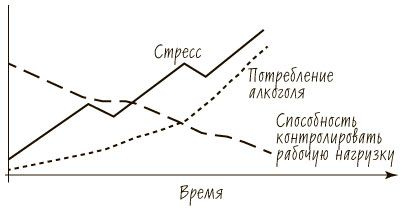 Пятая дисциплина. Искусство и практика обучающейся организации