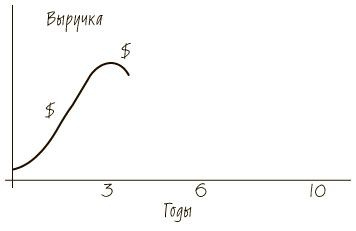 Пятая дисциплина. Искусство и практика обучающейся организации