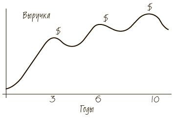 Пятая дисциплина. Искусство и практика обучающейся организации