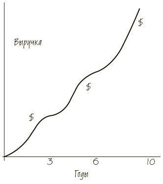 Пятая дисциплина. Искусство и практика обучающейся организации