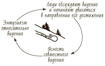 Пятая дисциплина. Искусство и практика обучающейся организации