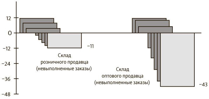 Пятая дисциплина. Искусство и практика обучающейся организации