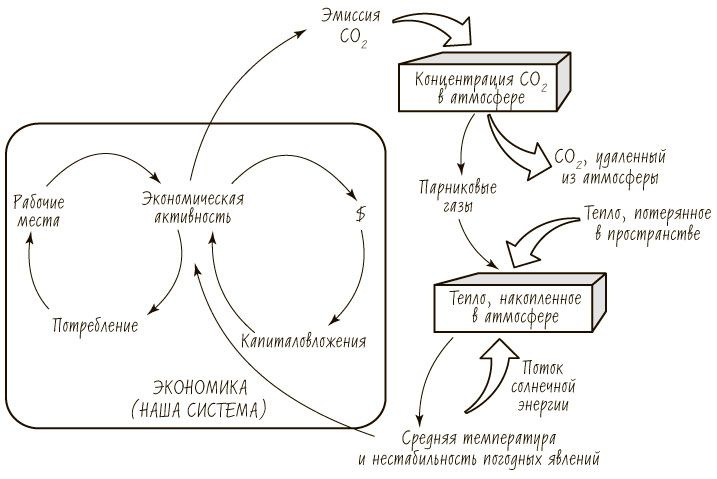 Пятая дисциплина. Искусство и практика обучающейся организации