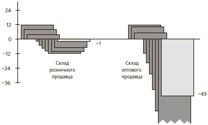 Пятая дисциплина. Искусство и практика обучающейся организации