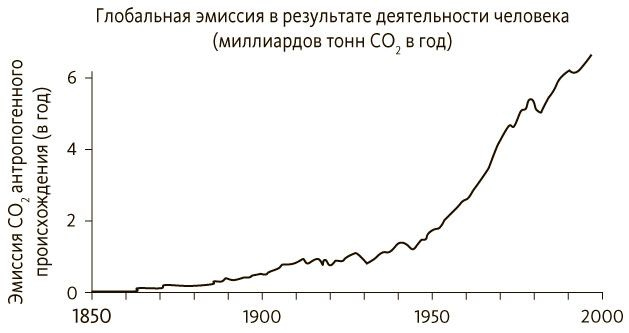 Пятая дисциплина. Искусство и практика обучающейся организации