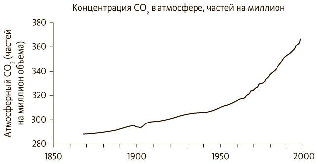 Пятая дисциплина. Искусство и практика обучающейся организации