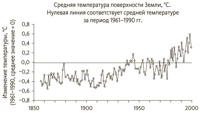 Пятая дисциплина. Искусство и практика обучающейся организации