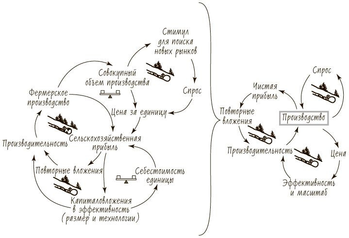 Пятая дисциплина. Искусство и практика обучающейся организации