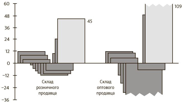 Пятая дисциплина. Искусство и практика обучающейся организации