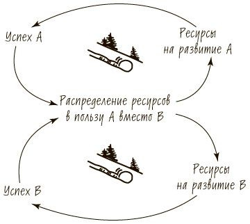 Пятая дисциплина. Искусство и практика обучающейся организации