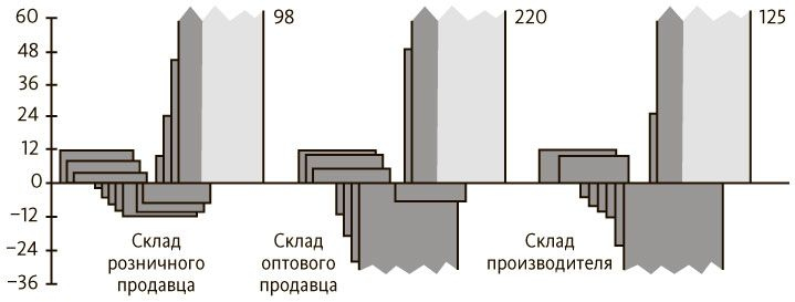 Пятая дисциплина. Искусство и практика обучающейся организации