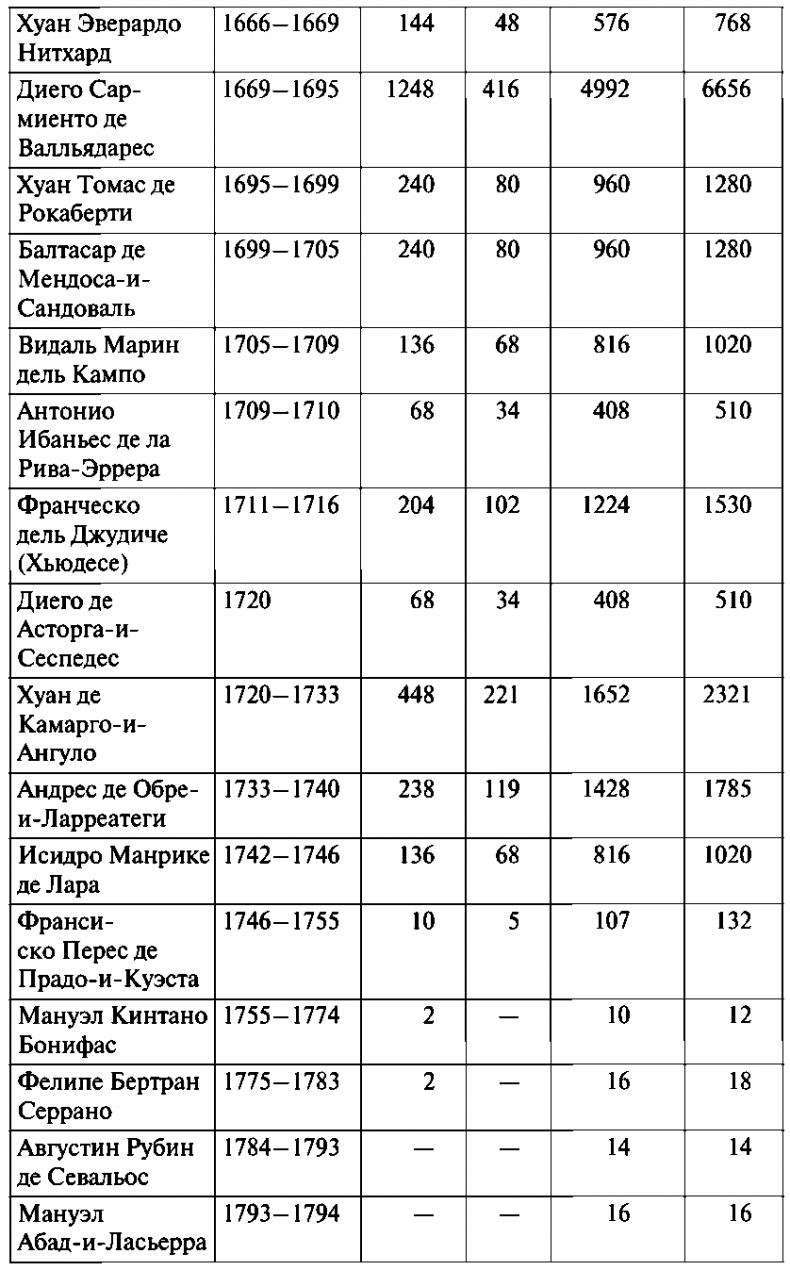 История испанской инквизиции