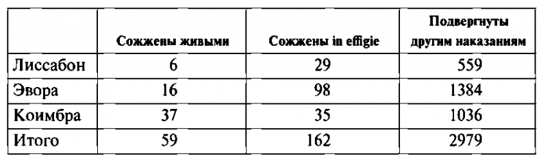 История испанской инквизиции