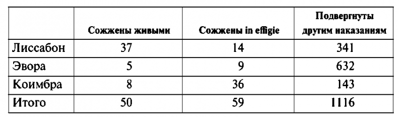 История испанской инквизиции