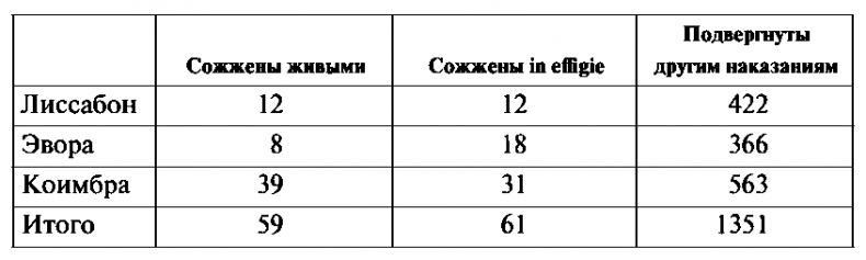 История испанской инквизиции