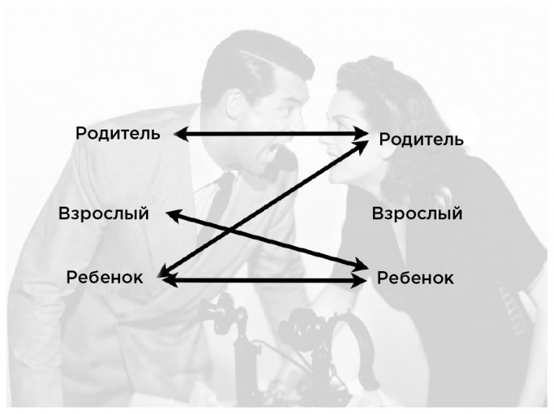 Как писать блестящие диалоги в романах и сценариях