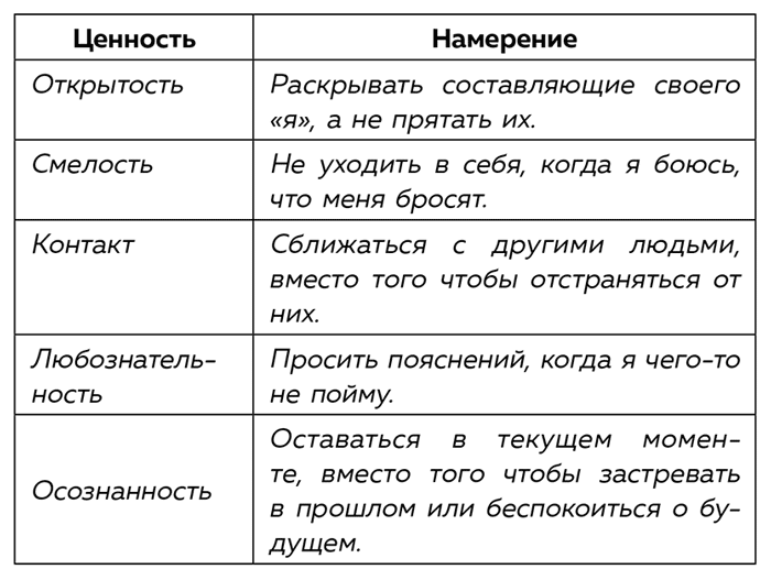 Ты меня еще любишь? Как побороть неуверенность и зависимость от партнера, чтобы построить прочные теплые отношения