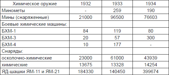 Новичок. История тайного оружия