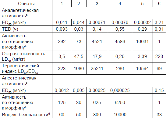 Новичок. История тайного оружия