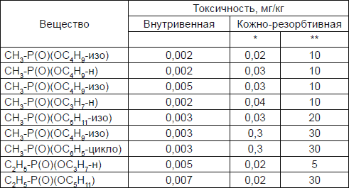 Новичок. История тайного оружия