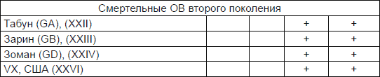 Новичок. История тайного оружия