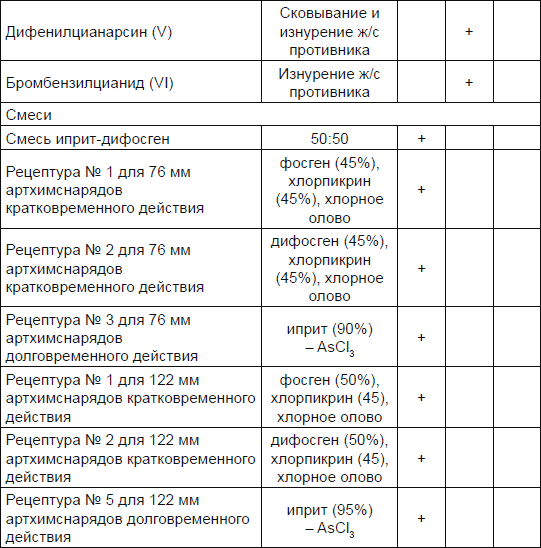 Новичок. История тайного оружия