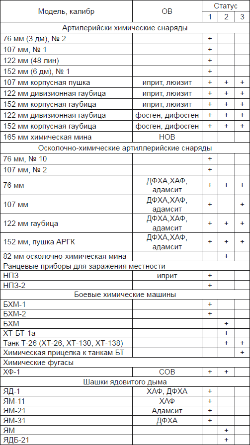 Новичок. История тайного оружия