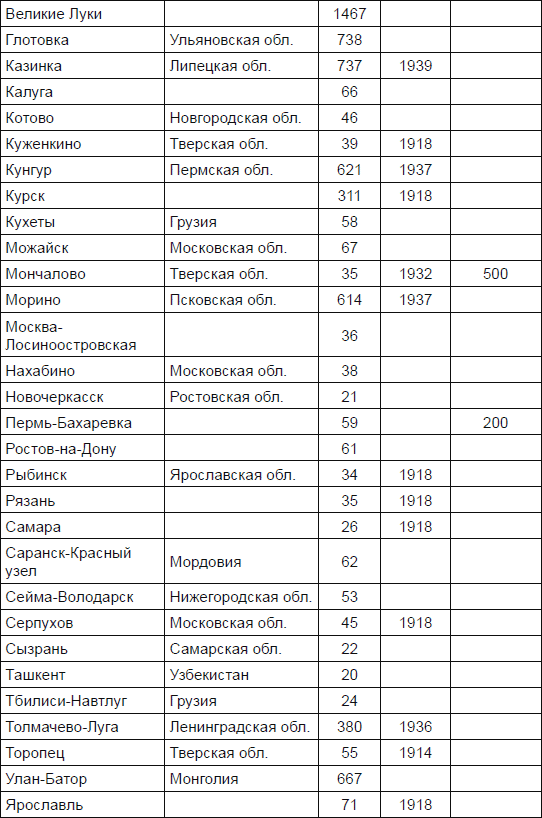 Новичок. История тайного оружия