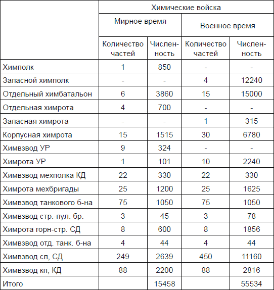 Новичок. История тайного оружия