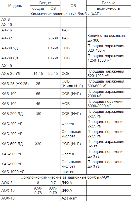 Новичок. История тайного оружия