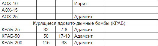 Новичок. История тайного оружия