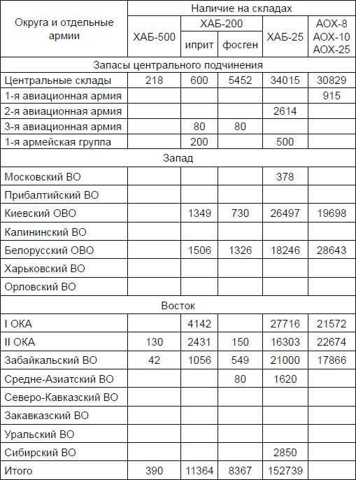 Новичок. История тайного оружия