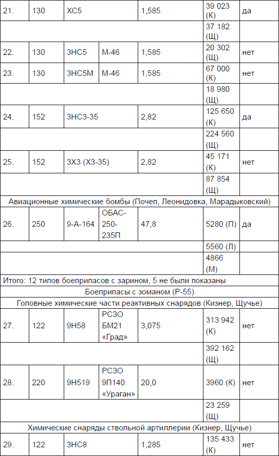 Новичок. История тайного оружия