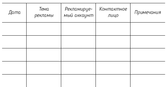 INSTA-исповедь: грехи и заповеди личного блога. Как развить блог от 0 до 1 000 000 в подписчиках и рублях