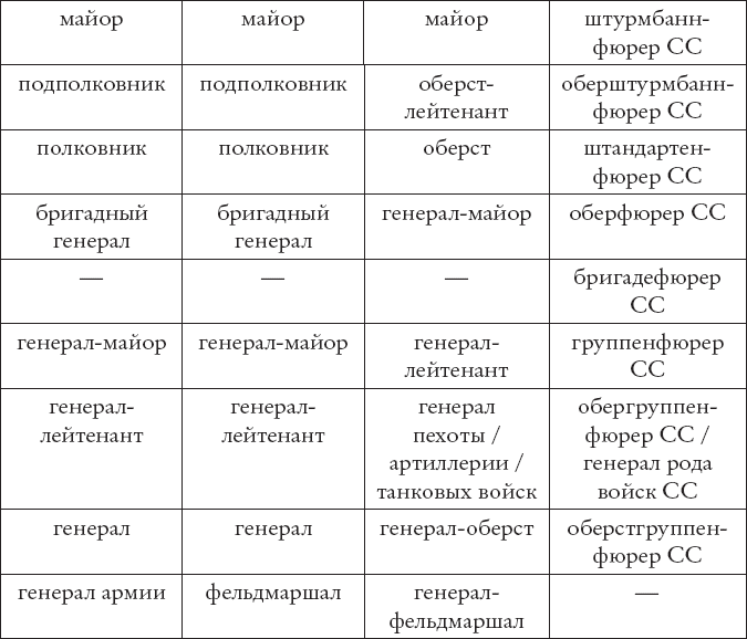 Битва за Арнем. Крах операции «Маркет – Гарден», или Последняя победа Гитлера