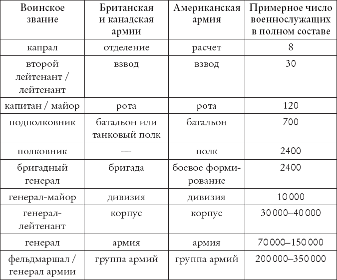 Битва за Арнем. Крах операции «Маркет – Гарден», или Последняя победа Гитлера