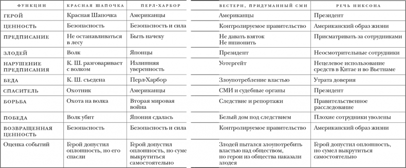 С окраин империи. Хроники нового средневековья