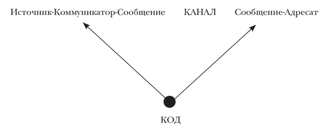 С окраин империи. Хроники нового средневековья