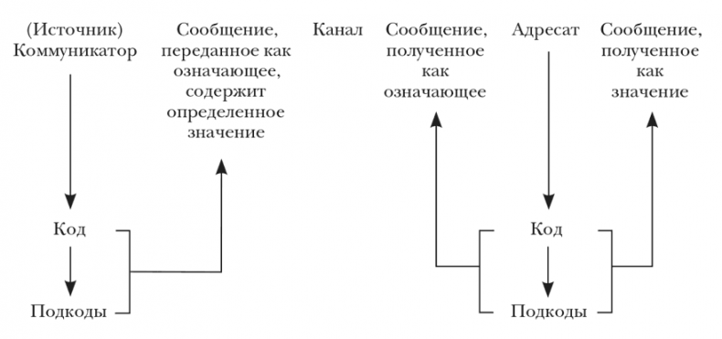 С окраин империи. Хроники нового средневековья