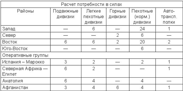 22 июня… О чём предупреждала советская военная разведка